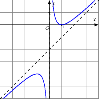 Thi TN THPT môn Toán 5 de thi toan online