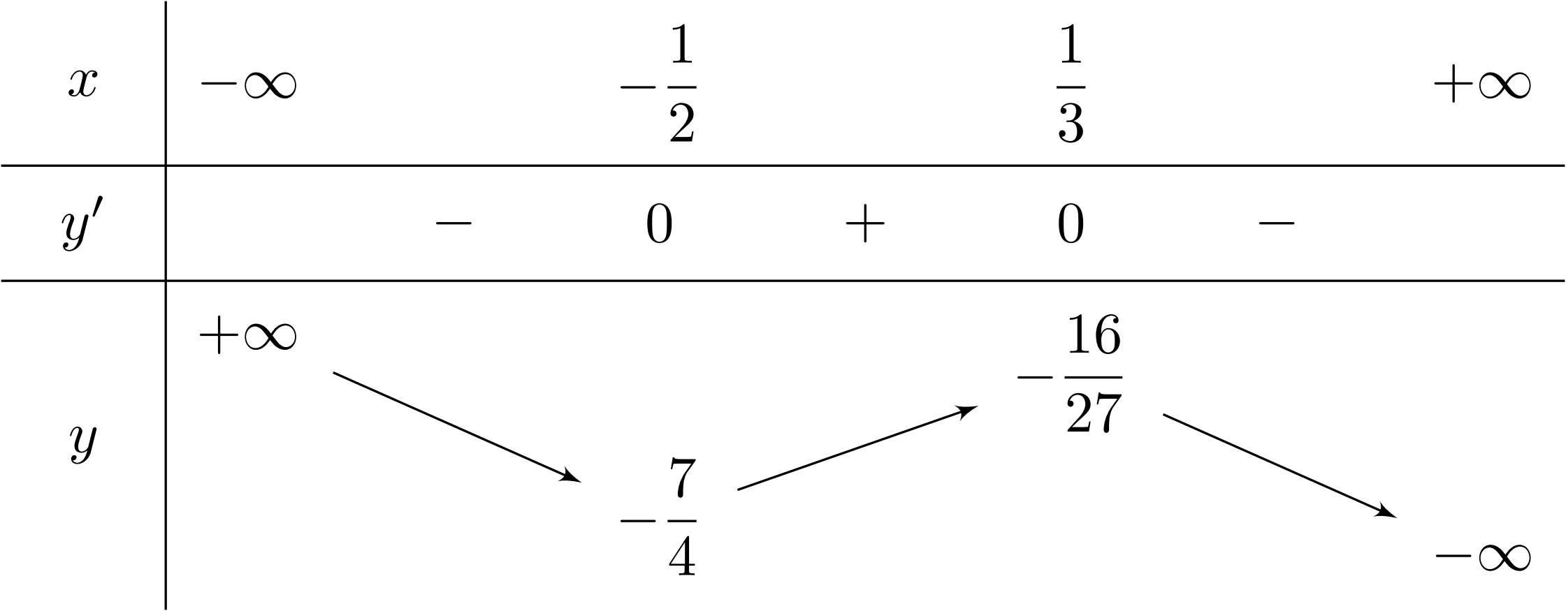 Thi TN THPT môn Toán 4 de thi toan online