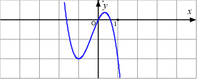 Thi TN THPT môn Toán 2 de thi toan online