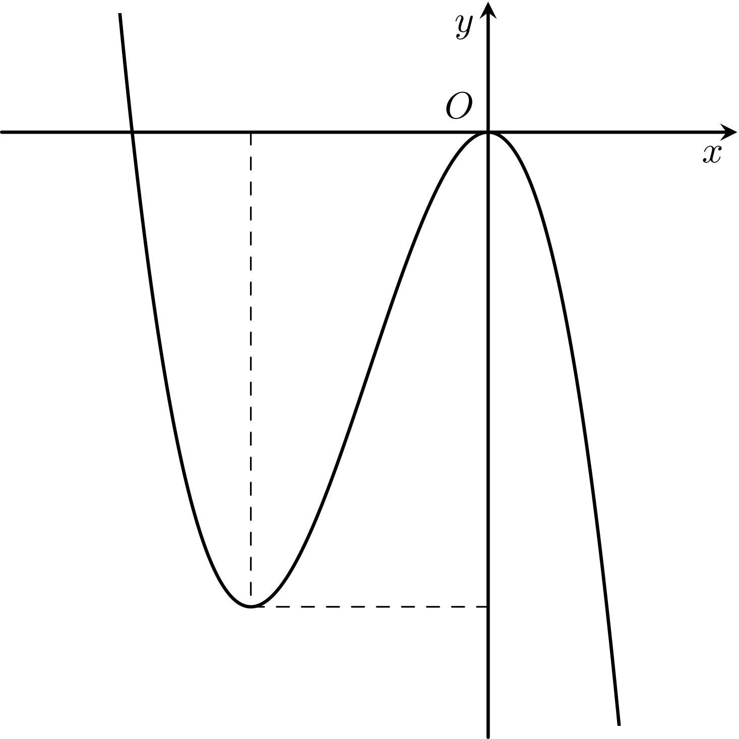 Thi TN THPT môn Toán 1 de thi toan online