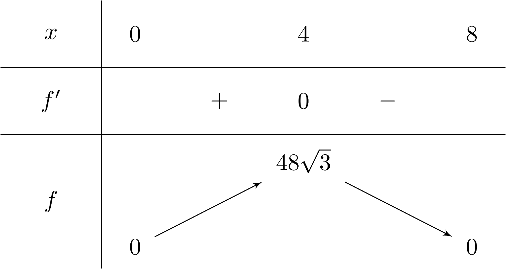 Một bác nông dân có ba tấm lưới B40, mỗi tấm dài $a = 8 text{m}$ và muốn rào một mảnh vườn dọc theo bờ sông có dạng hình thang cân $ABCD$ như hình vẽ dưới đây biết rằng bờ sông là đường thẳng $CD$ không phải rào lưới. 2 de thi toan online