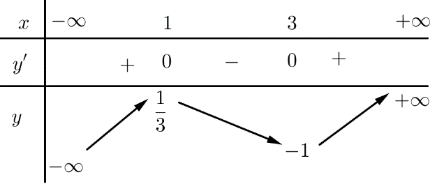 Cho hàm số $y=dfrac{1}{3}{{x}^{3}}-2{{x}^{2}}+3x-1$ có đồ thị $left( C right).$ 1 de thi toan online