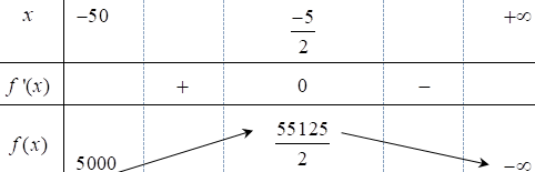 Một khu vui chơi giải trí giành cho trẻ em đang có kế hoạch điều chỉnh giá vé để tăng lợi nhuận 2 de thi toan online