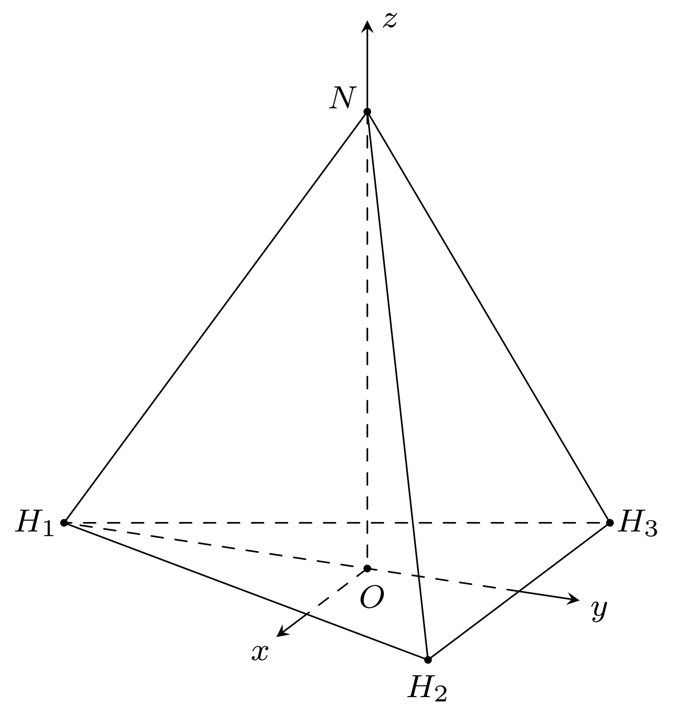 Trong hóa học cấu tạo của phân tử ammoniac $left(NH_3right)$ có dạng hình chóp tam giác đều mà đỉnh là nguyên tử nitrogen $(N)$ và đáy là tam giác $H_1H_2H_3$ với $H_1, H_2, H_3$ là vị trí của ba nguyên tử hydrogen $(H)$ 1 de thi toan online