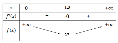 Để tạo một kiện hàng dạng hình lăng trụ đứng với đáy là hình chữ nhật có chiều dài gấp đôi chiều rộng, người ta dùng các thanh gỗ ghép khít đóng lại với nhau 2 de thi toan online