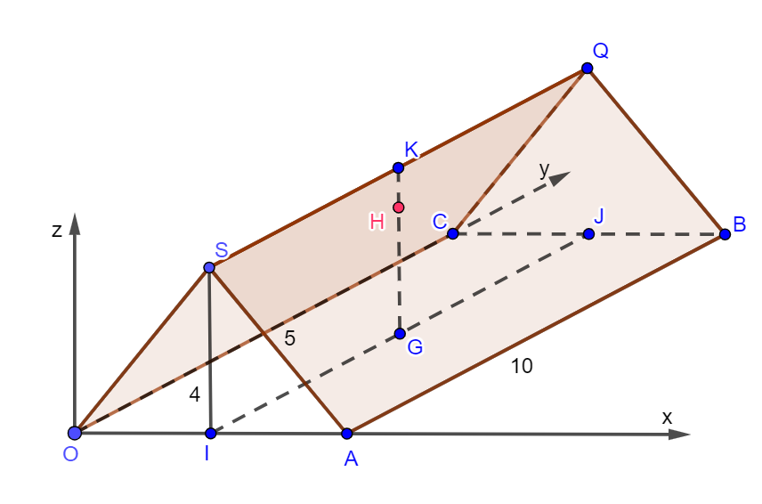 Hình bên dưới minh họa một cái lều hai mái là hai hình chữ nhật giống nhau trong không gian $Oxyz$ 2 de thi toan online