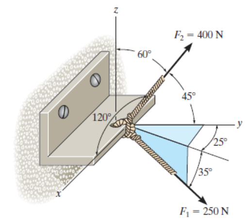 Dưới đây là hình ảnh biểu diễn một giá đỡ chịu hai lực 1 de thi toan online