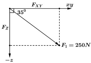 Dưới đây là hình ảnh biểu diễn một giá đỡ chịu hai lực 2 de thi toan online