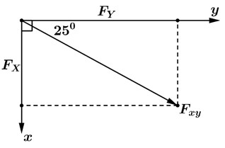 Dưới đây là hình ảnh biểu diễn một giá đỡ chịu hai lực 3 de thi toan online