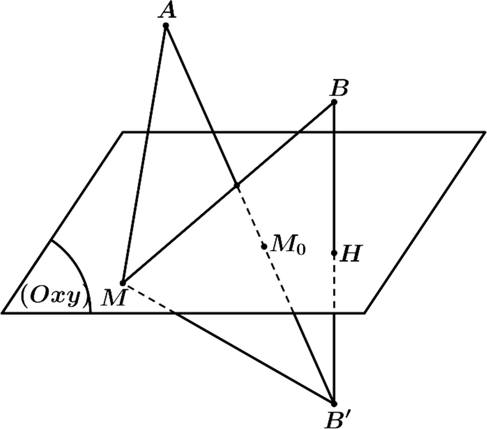 Một Hai quả bóng bay được thả lên cùng một địa điểm 2 de thi toan online