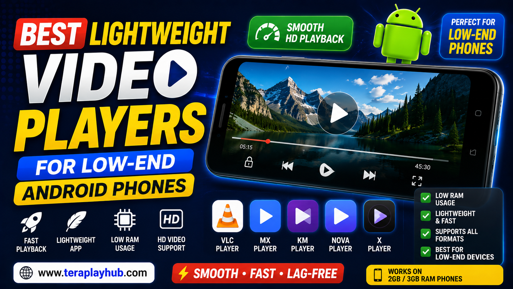 Best Lightweight Video Players for Low-End Android Phones
