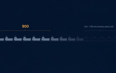 900 VLCCs on Paper. 700 Available. The Fleet Gap Nobody Talks About