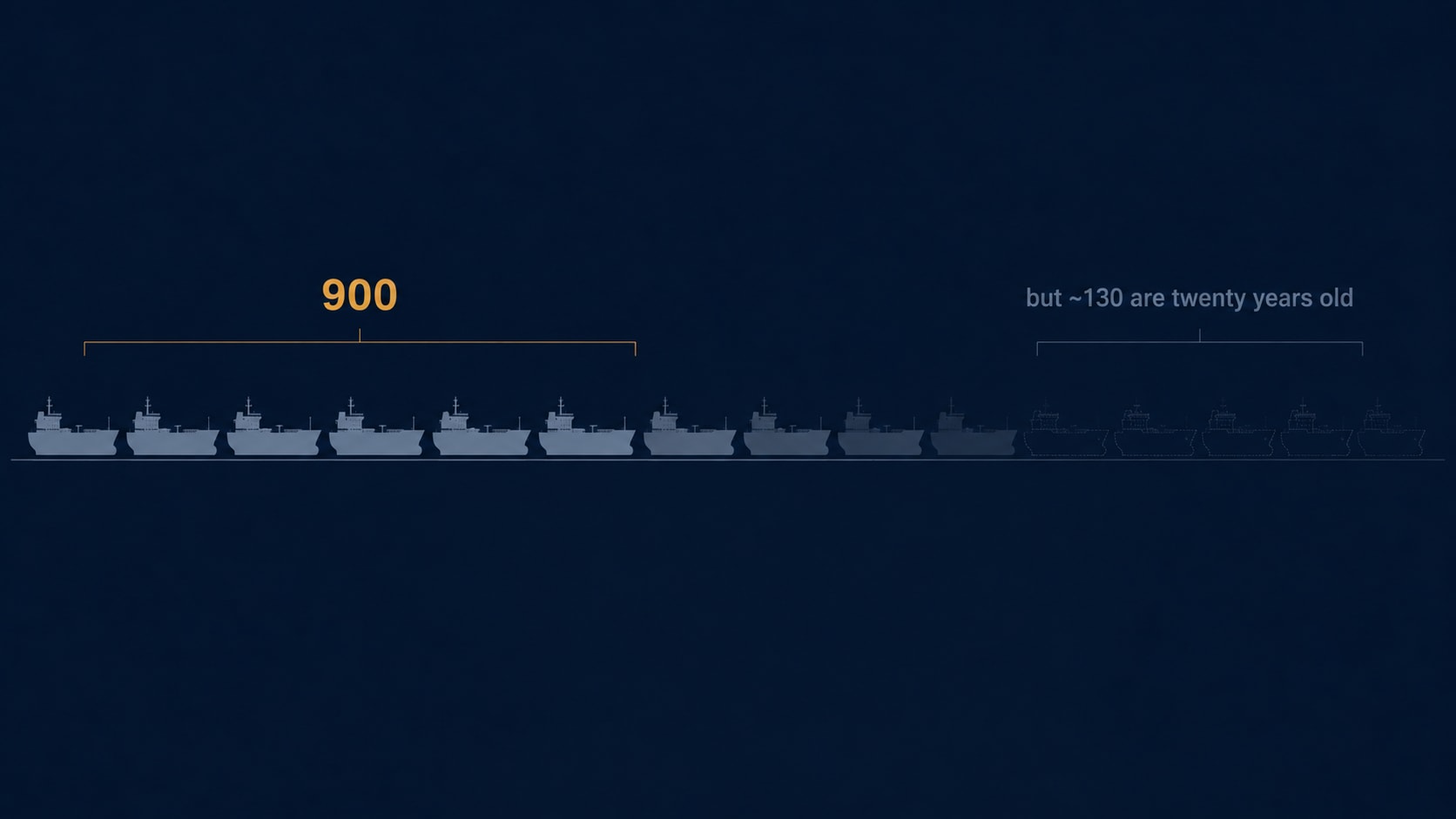 An editorial illustration of the VLCC fleet — a cross-section of vessels at different stages of age, from new tonnage at a Korean yard to a weathered hull at anchor in the South China Sea