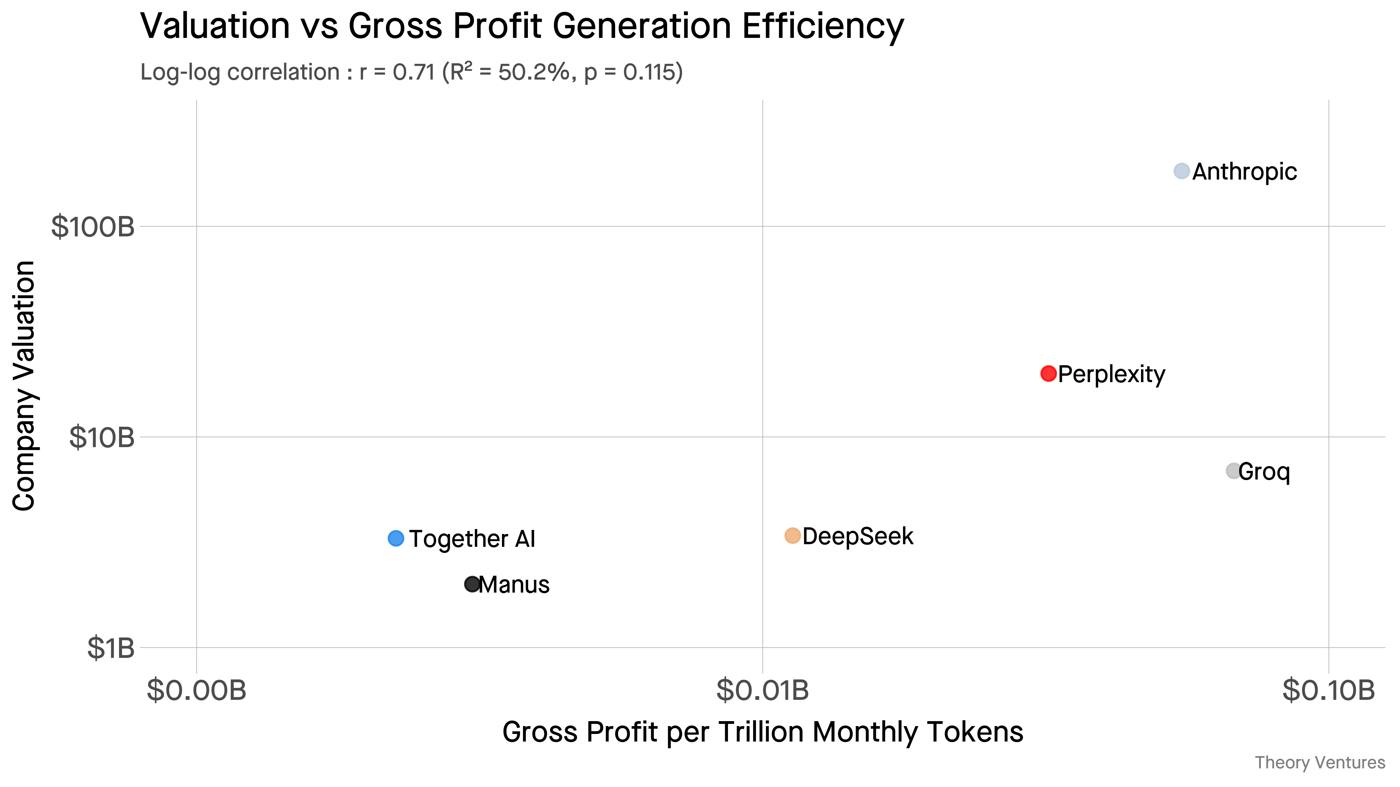 Gross Profit per Token