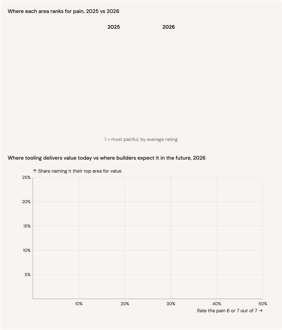 The Theory 2026 AI Survey Results