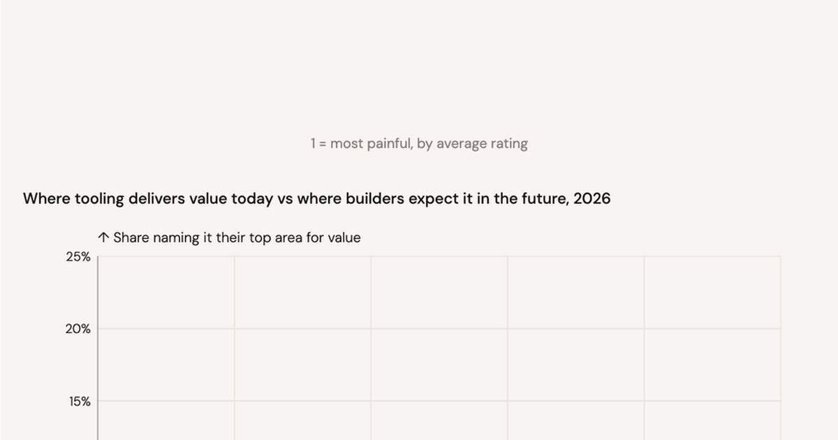 The Theory 2026 AI Survey Results