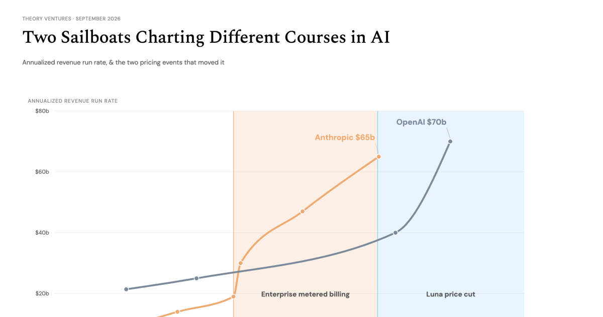 A Change in AI Strategy