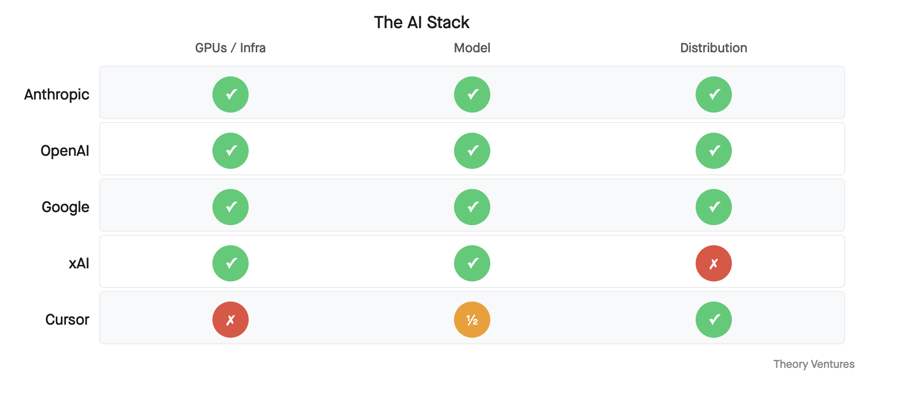 A $10 Billion Call Option
