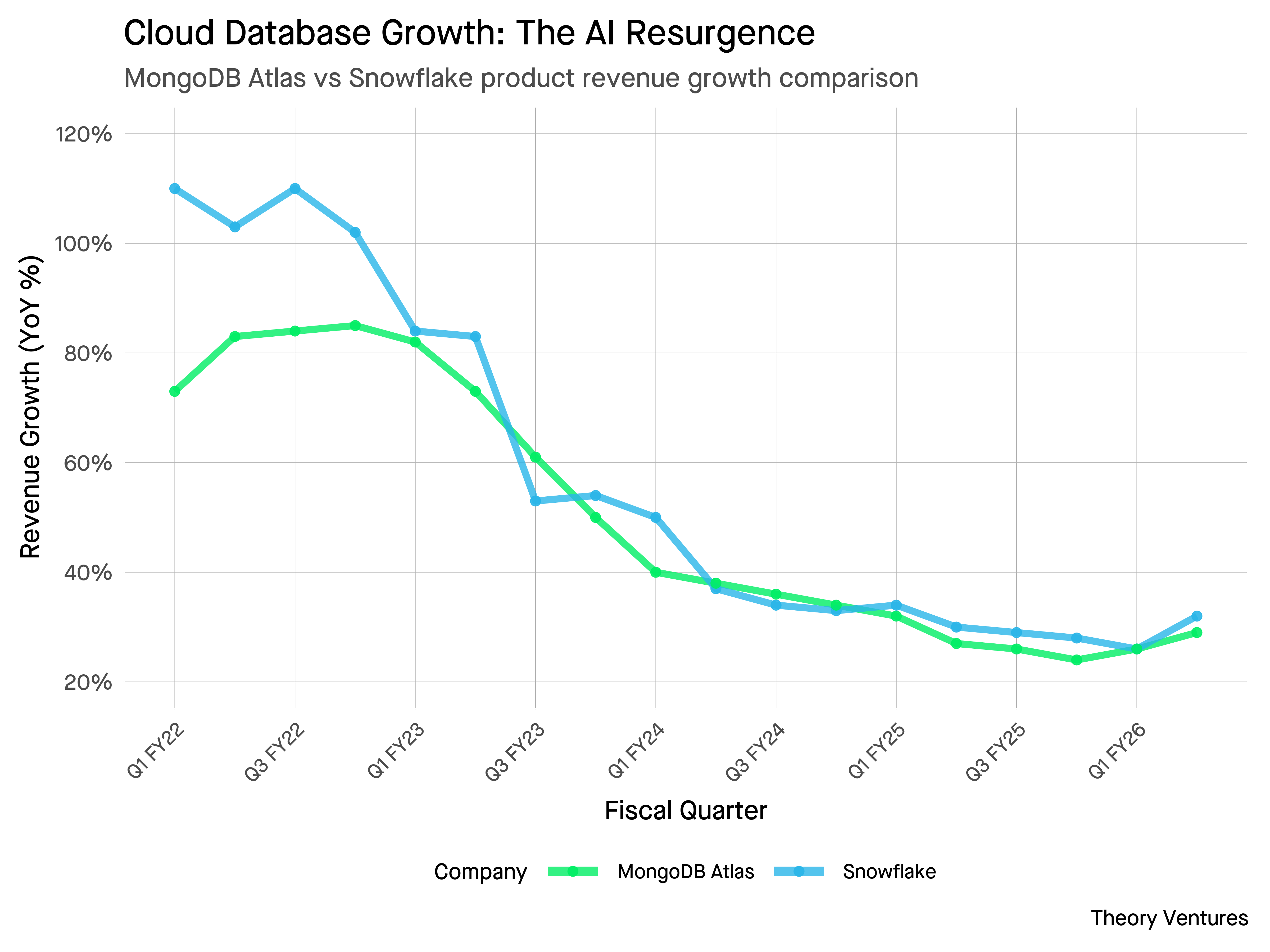 The AI Tide Lifts Databases