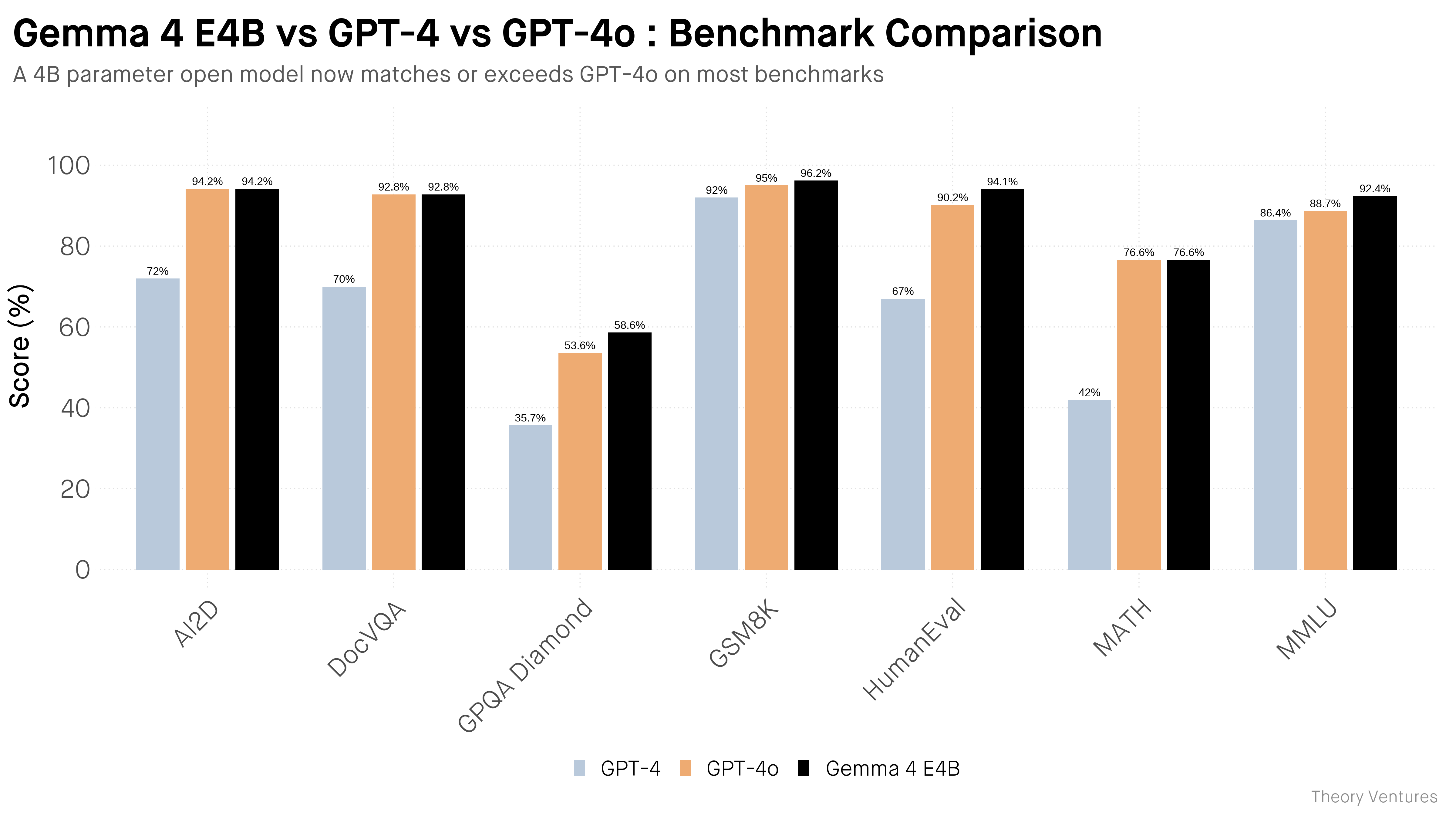 Pocket Power : From State of the Art to Your Phone in 23 Months