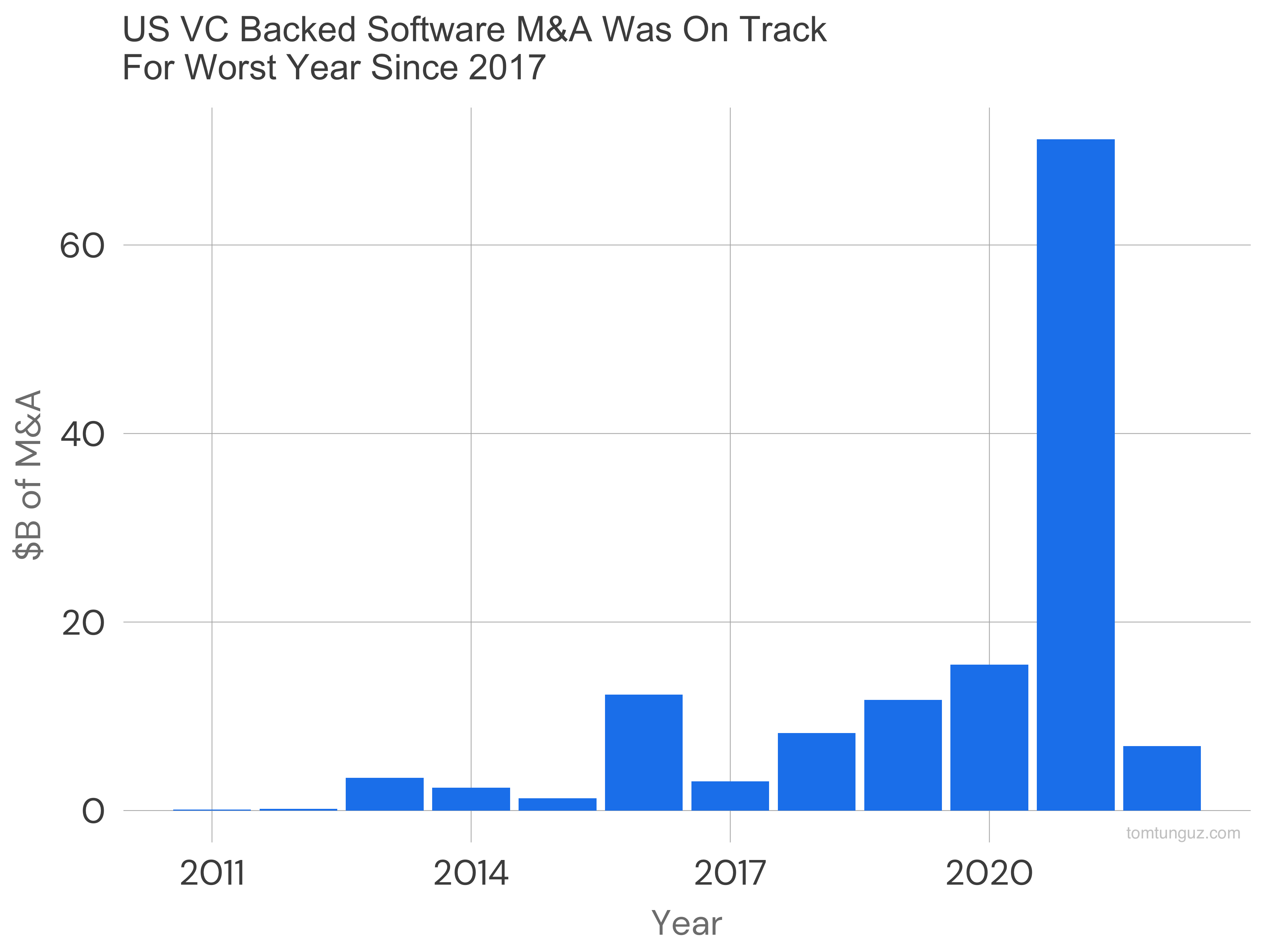 Figma's 50x ARR Multiple & What it Means for Startup Fundraising by