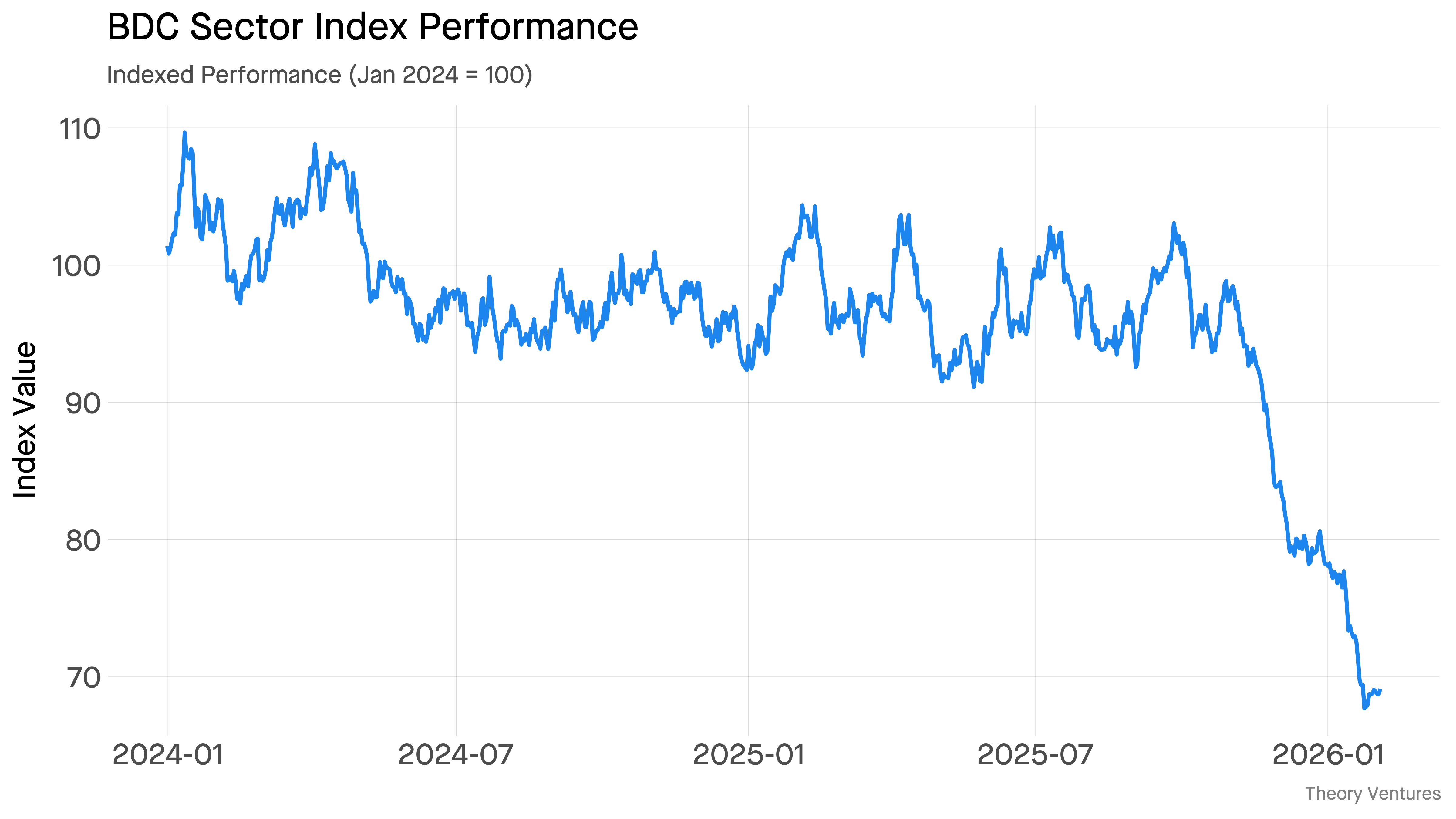 The Other Leverage in Software & AI