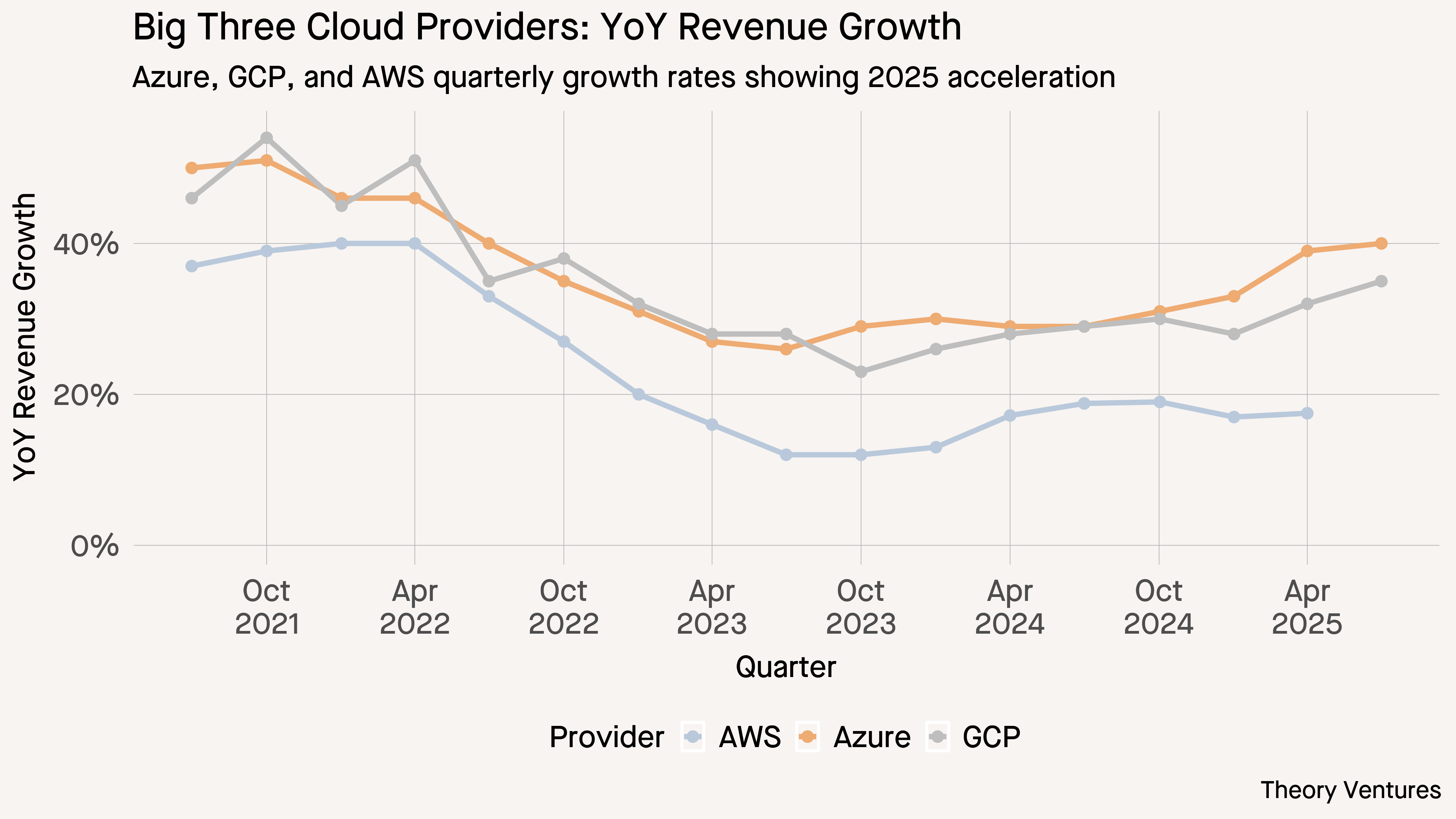 $555B of Cloud Spend