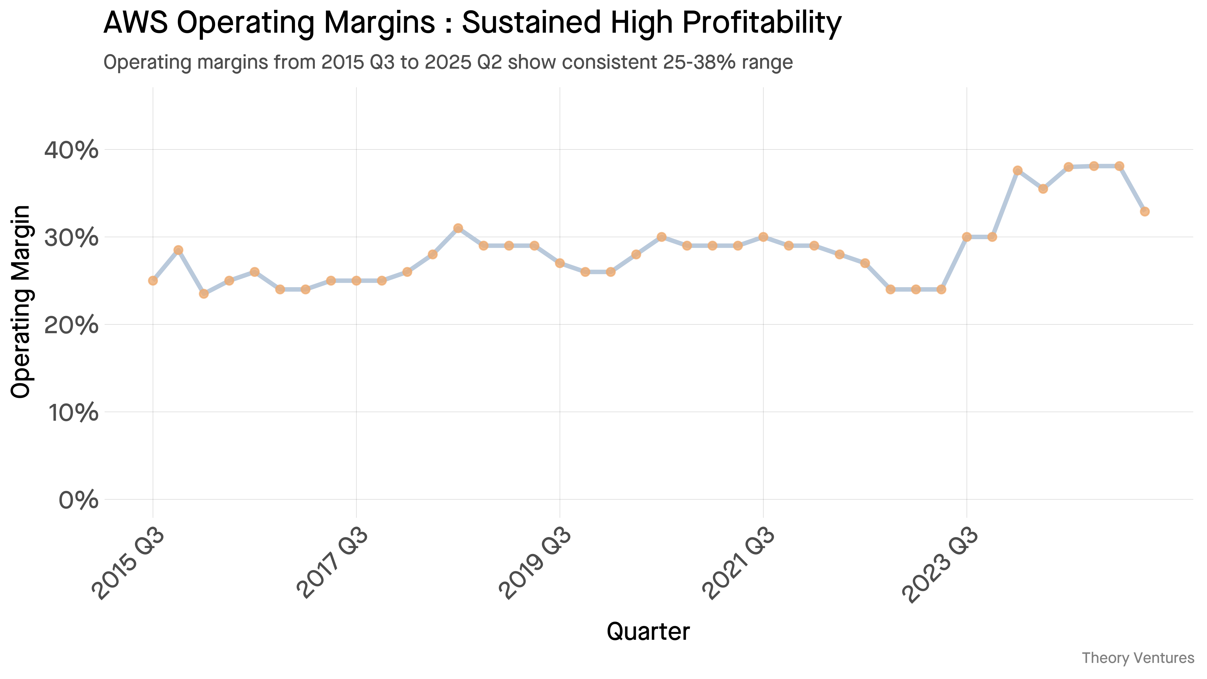 Is Your Margin My Opportunity in Software?