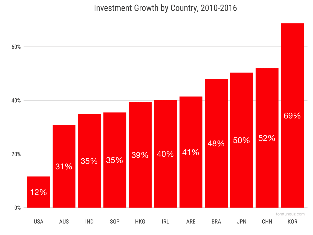 us venture stock