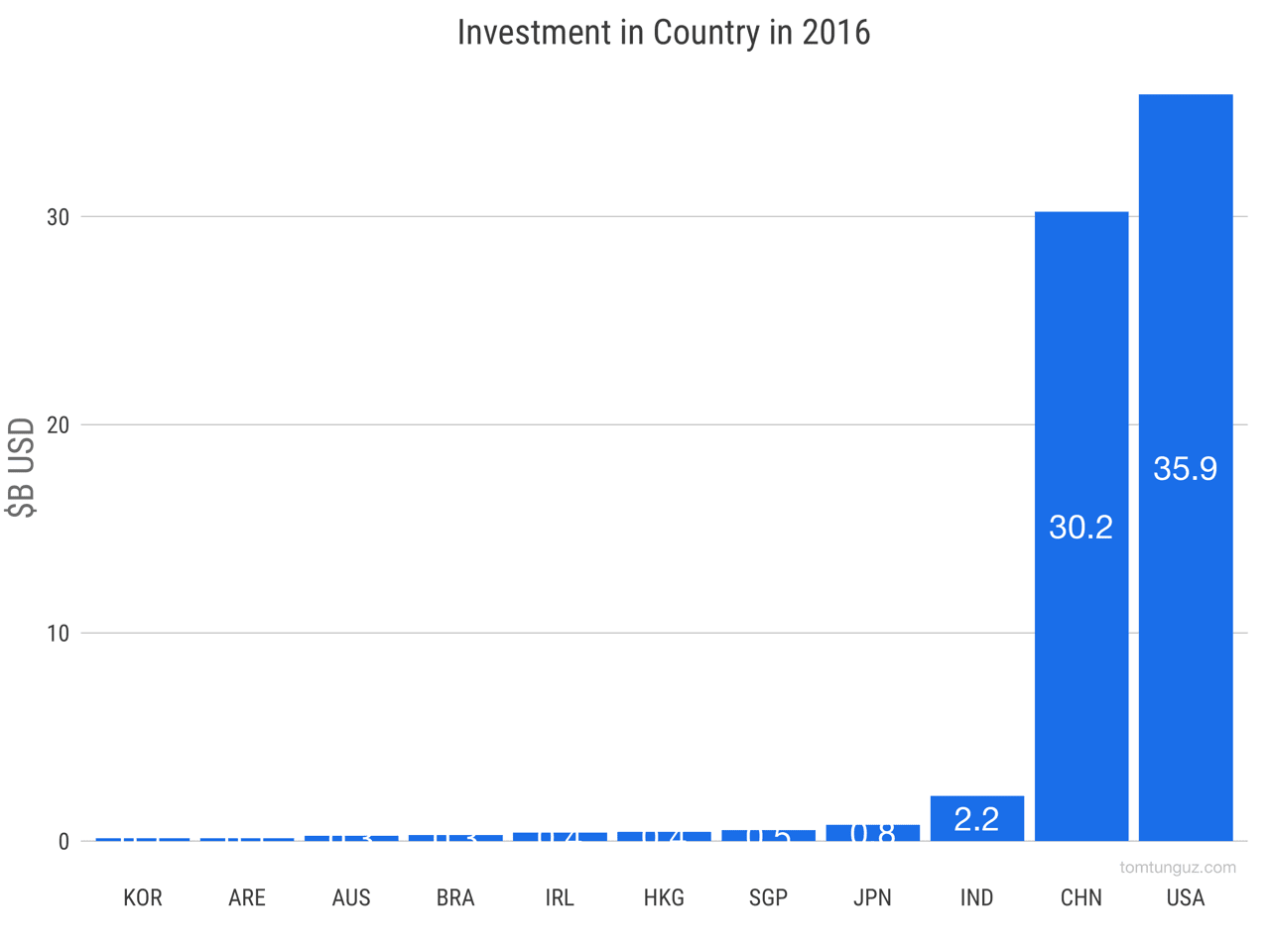 venture global stock