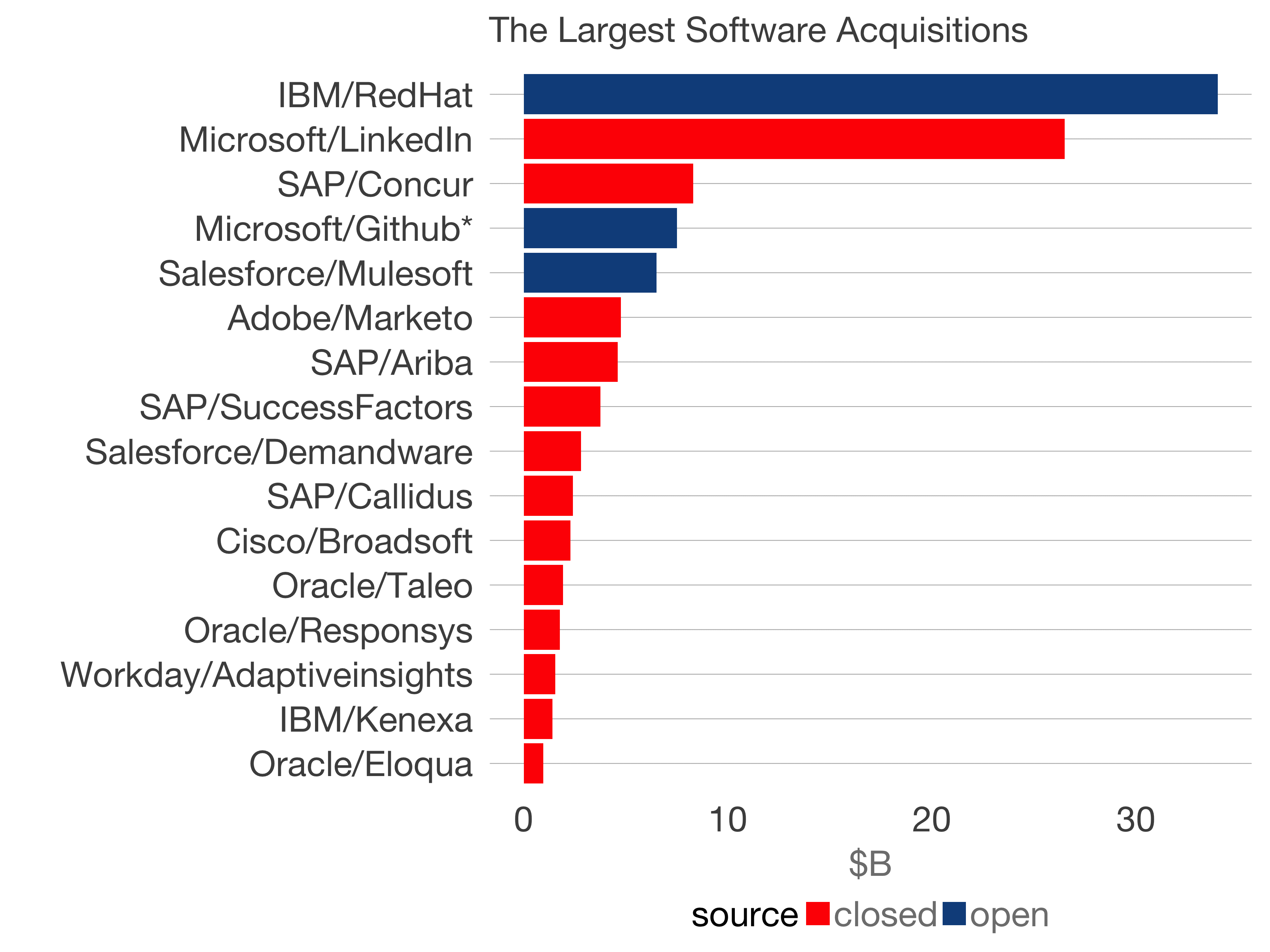 The State of Enterprise Open Source: A Red Hat report