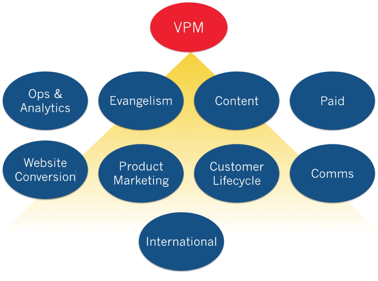 branding strategies & brand myopia