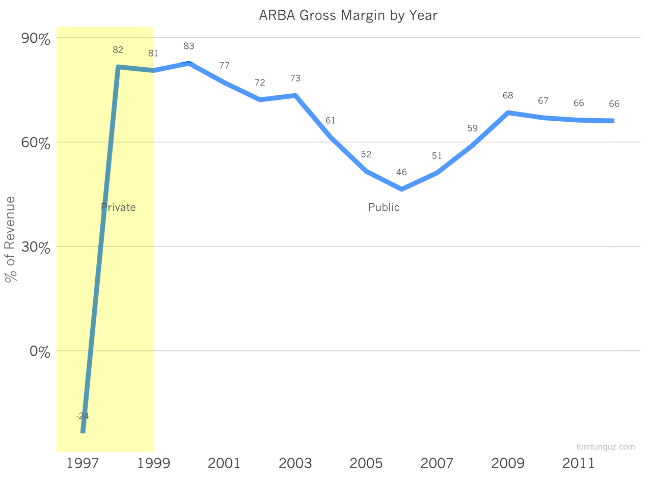 ariba vs coupa market share