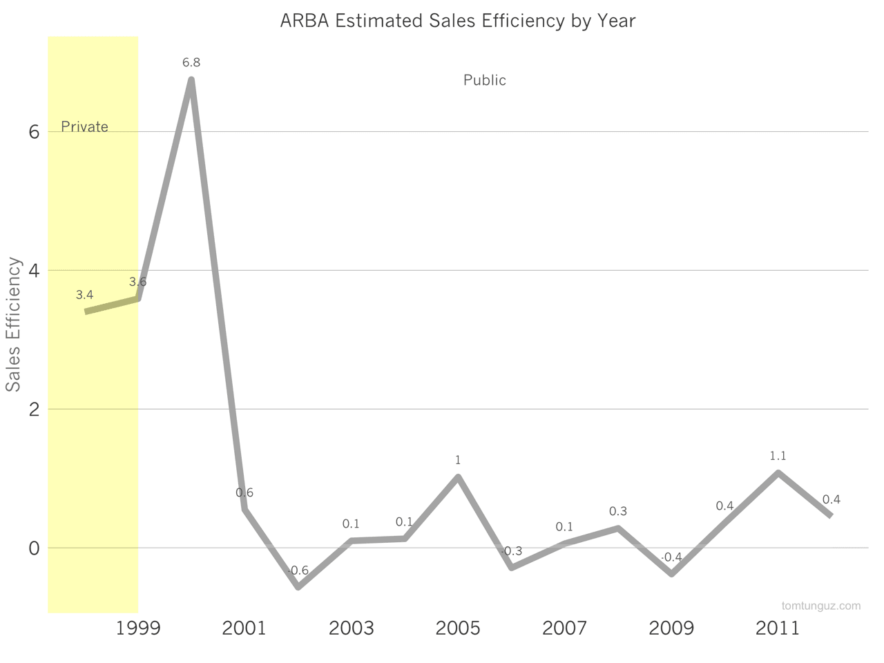 ariba vs coupa market share