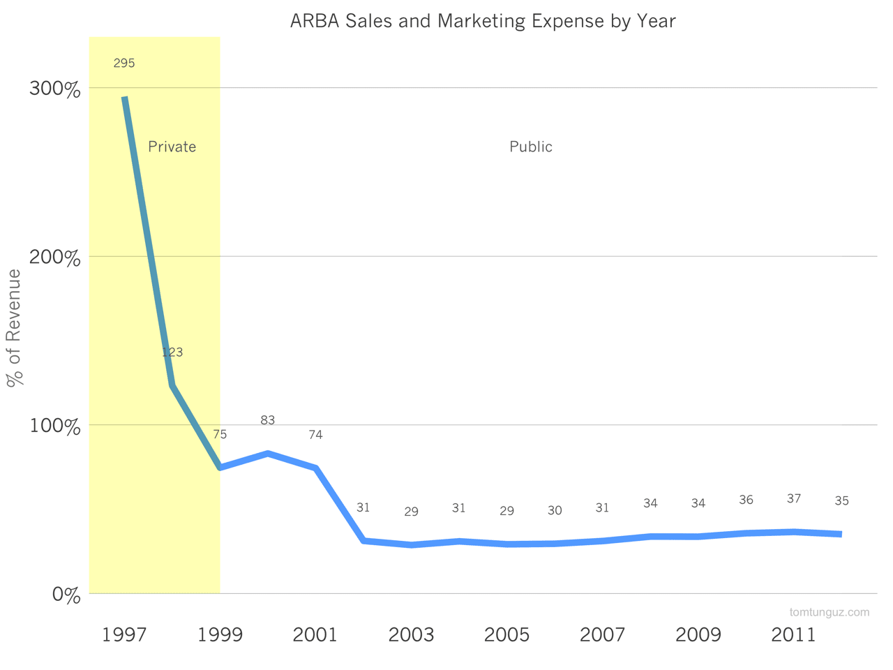 ariba company