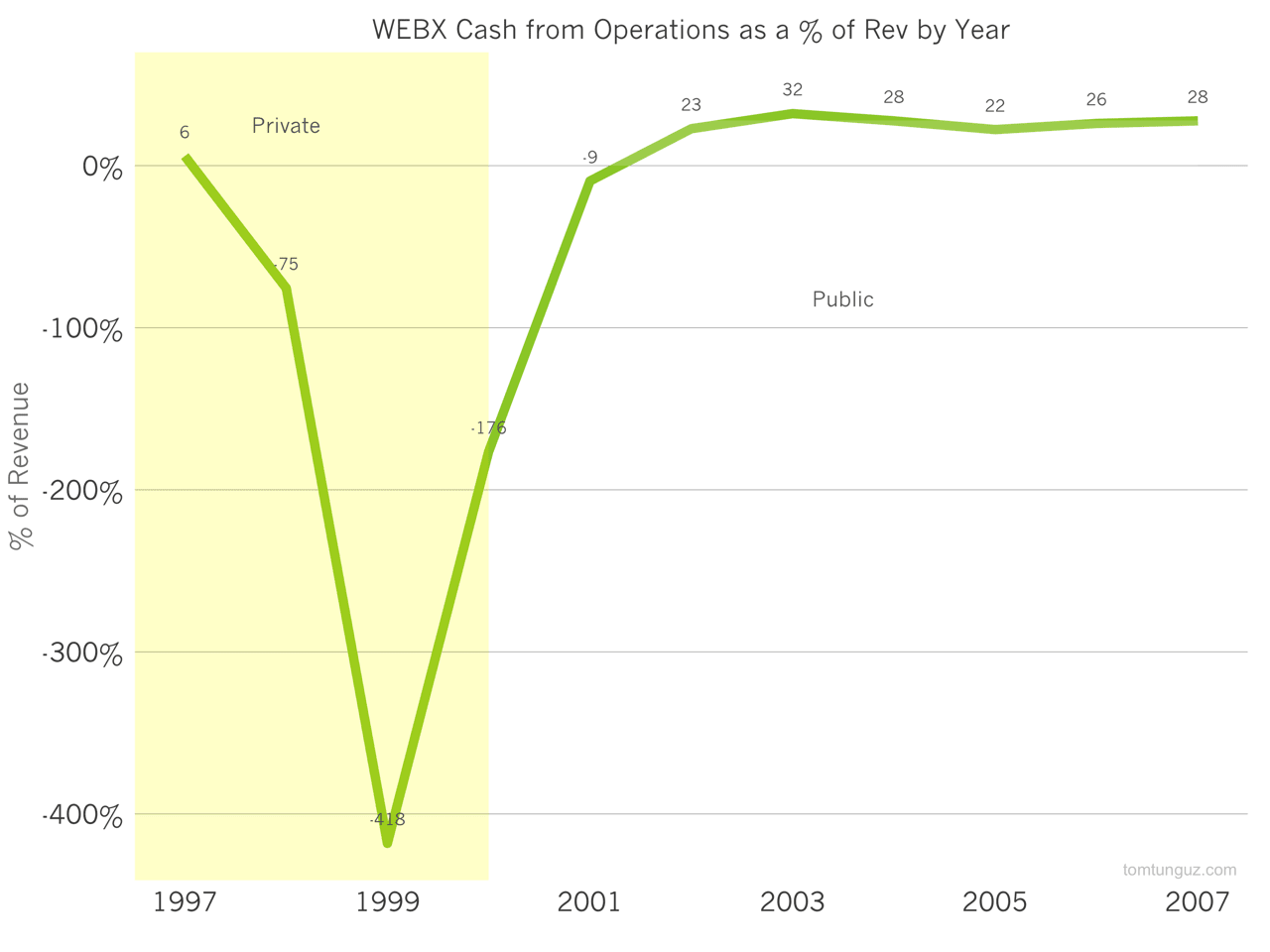 How Great Unit Economics Enables Startups to Weather the Storm The