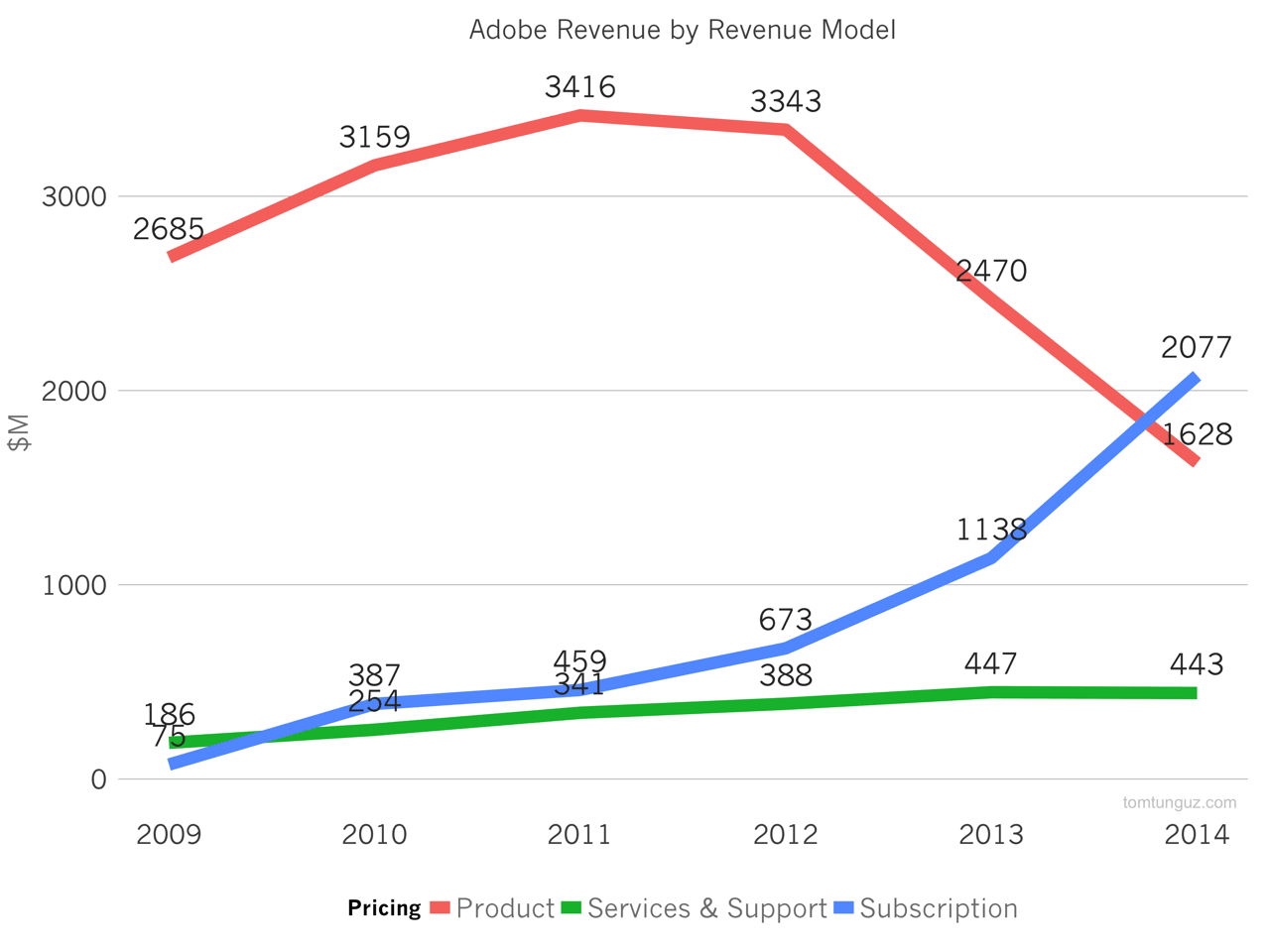 adobe number of