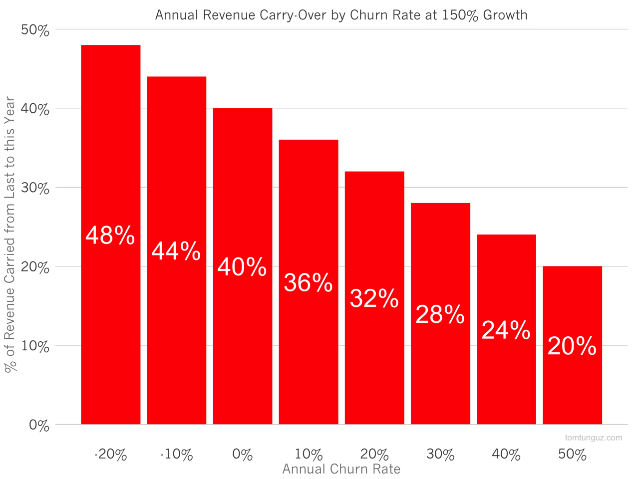 What Is The Average Churn Rate for SaaS & 10 Tactics To Minimize It