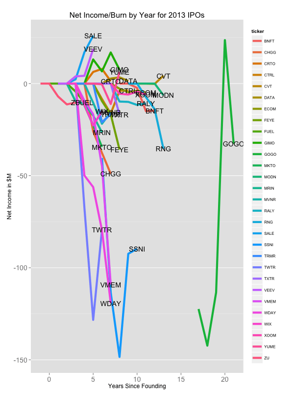 burn_rates_by_year.png