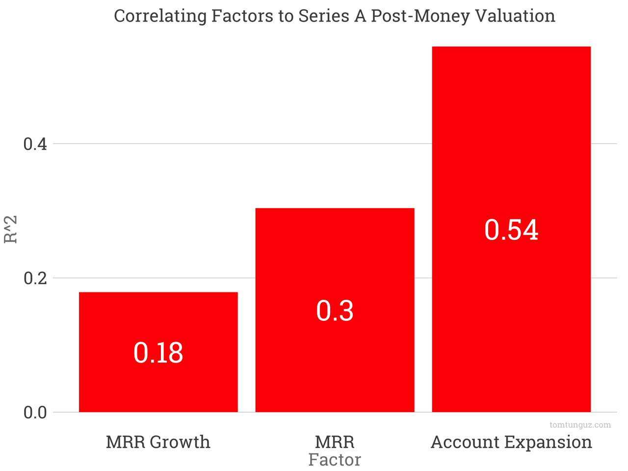 Tomasz Tunguz on X: I think of marketing teams as hedge funds. Marketing  teams develop a portfolio of different strategies to acquire leads. Some  days, content marketing works. A post challenging like