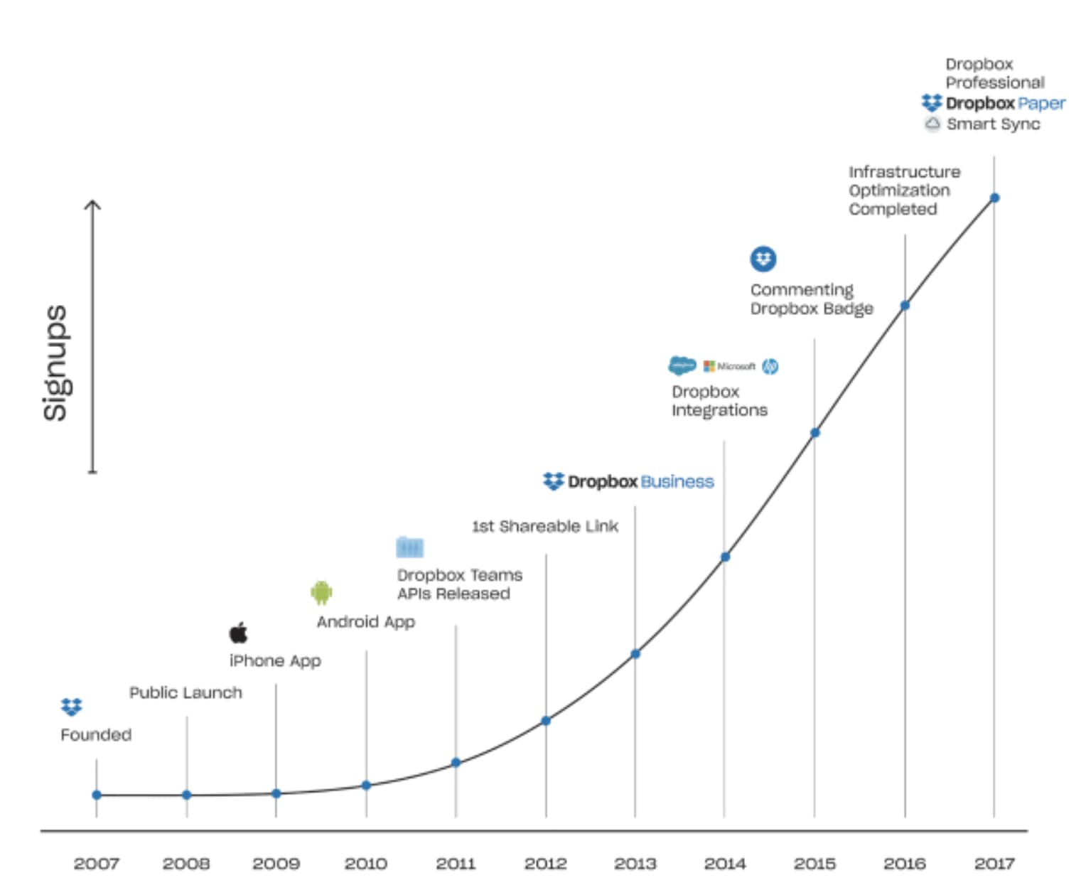 what is growth hacking