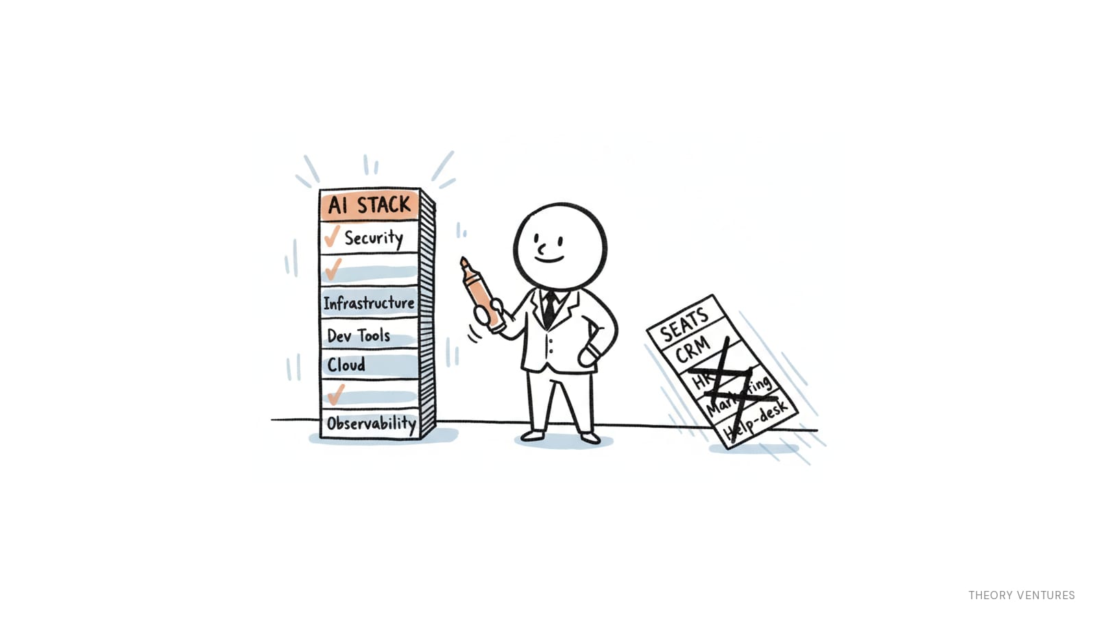 The CIO's Choices are Clear in 2026