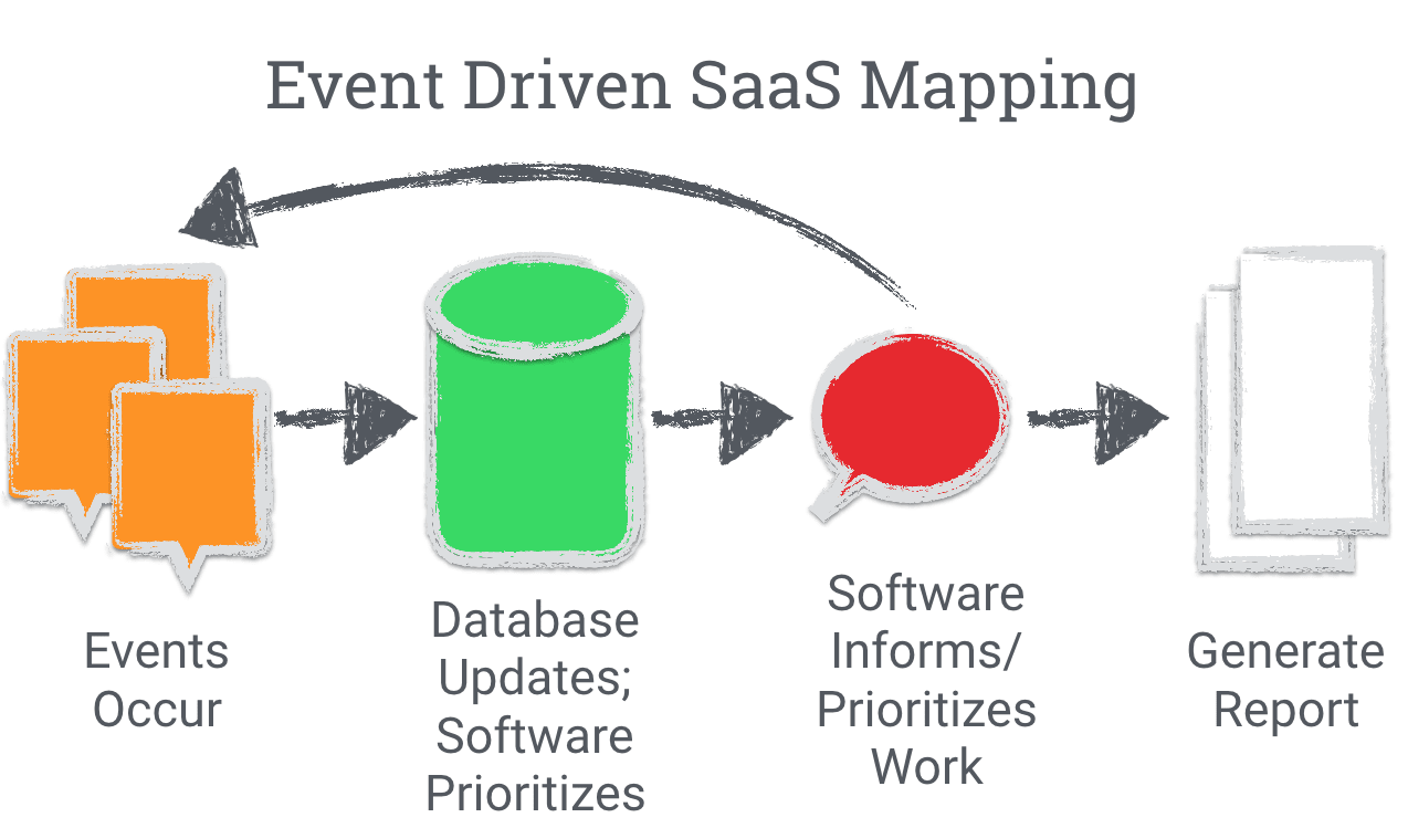 Event patterns. Event Driven Architecture. Event-Driven Architecture значок. Event Driven Architecture golang. Event Driven Architecture book.