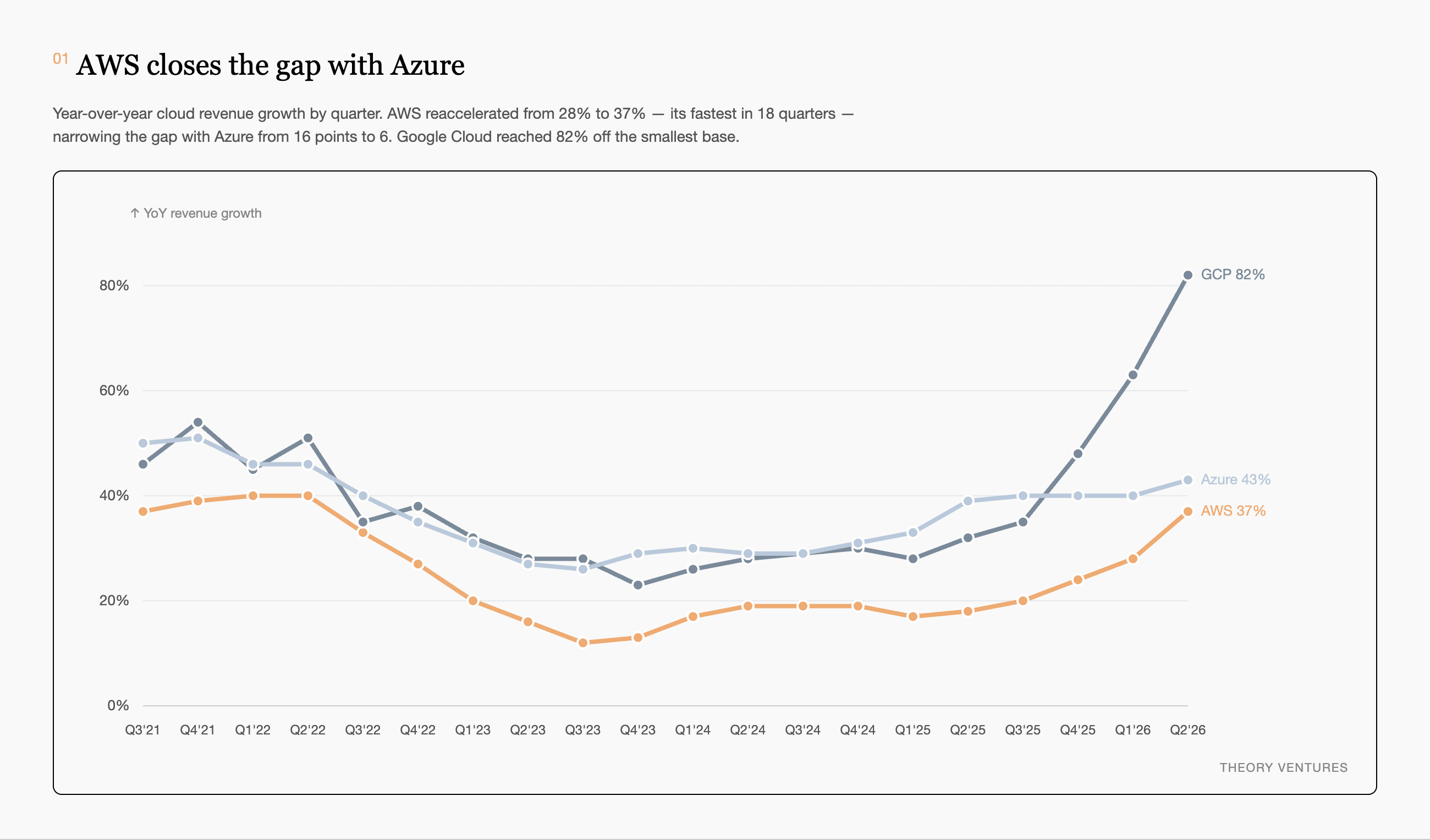 AWS's Road to a Trillion