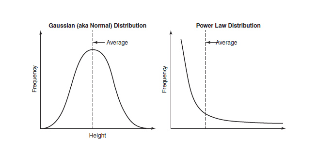 gaussian software prices for a startup