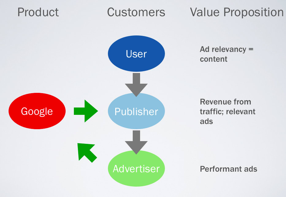 How to nail your product market fit and sales pitch with a value proposition diagram