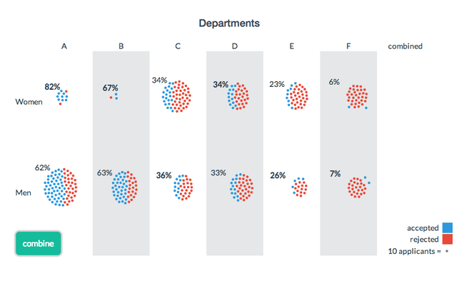 Sexism, Statistics and Space s How Disruptive Startup Ideas Are Discovered