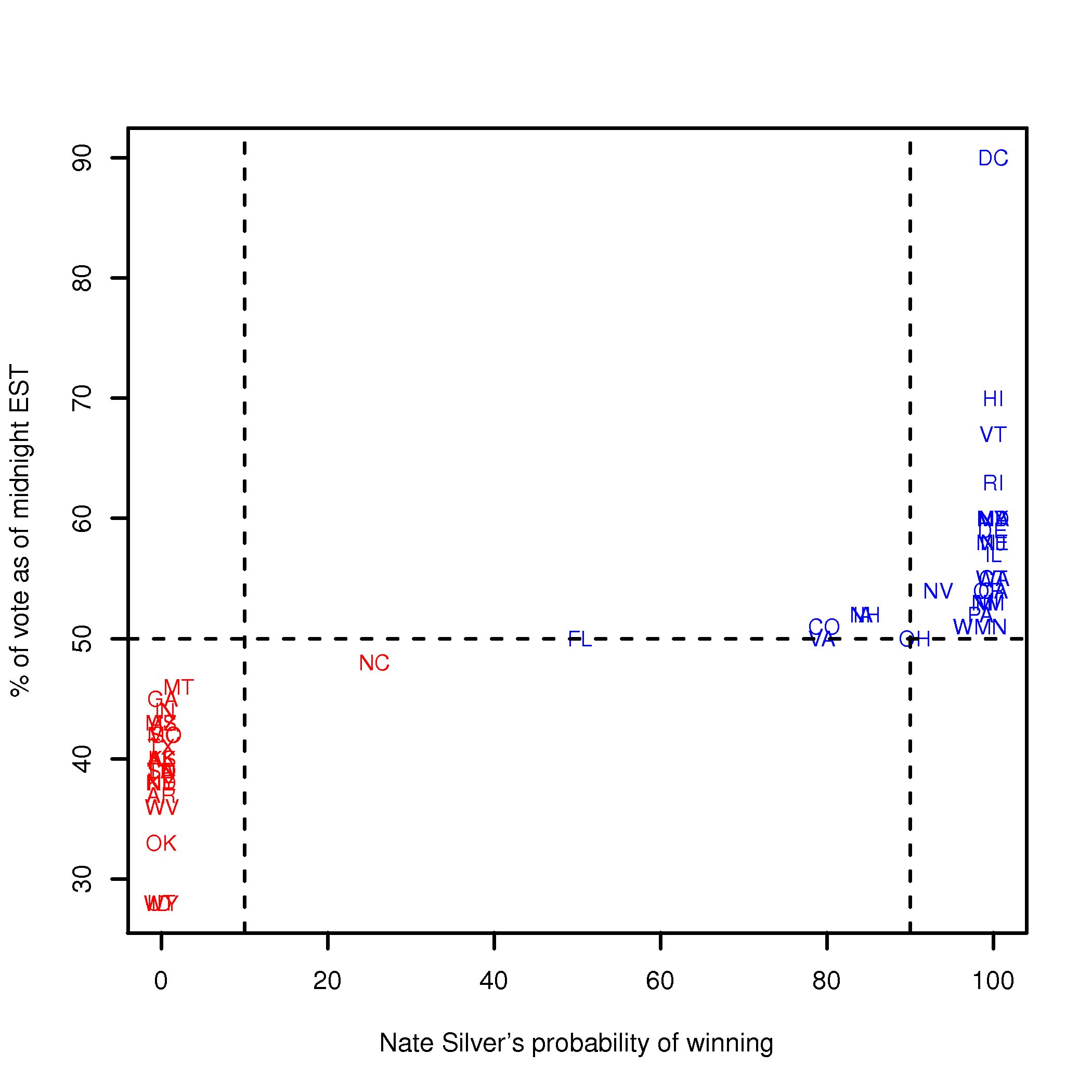The culture of data science