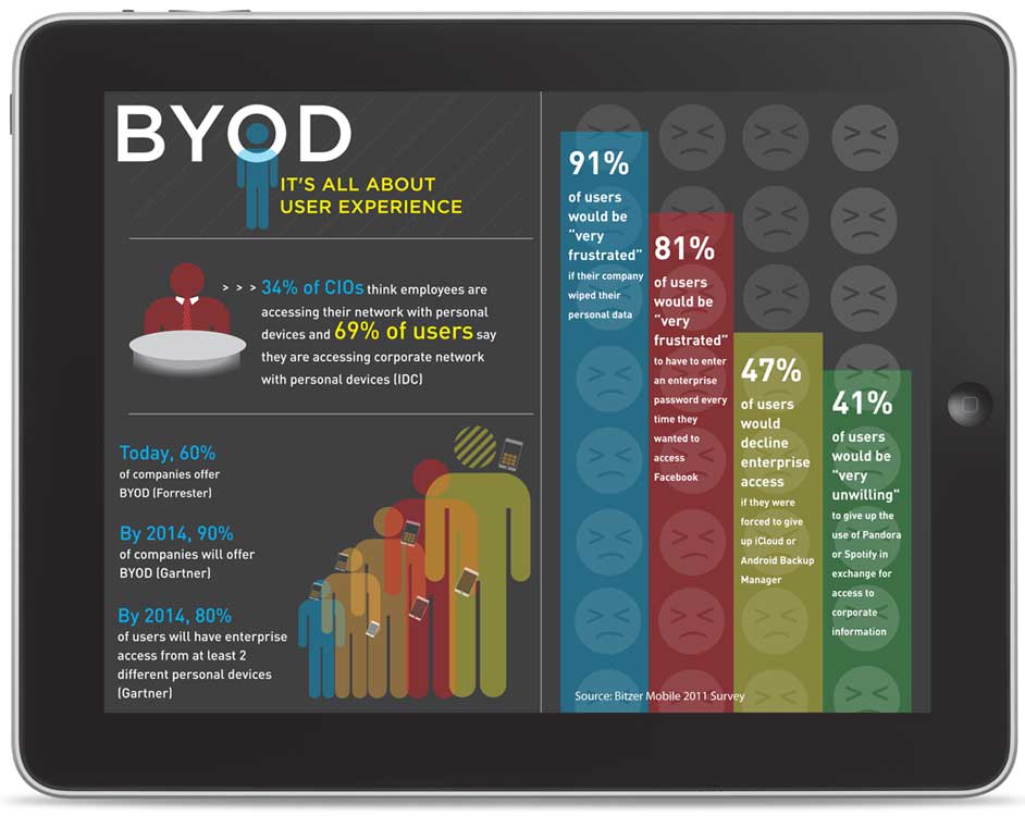 The consumer forces shaping enterprise innovation