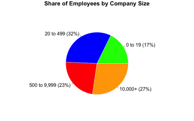 Types of B2B Market Segmentation: Why Segmenting Helps Grow Revenue